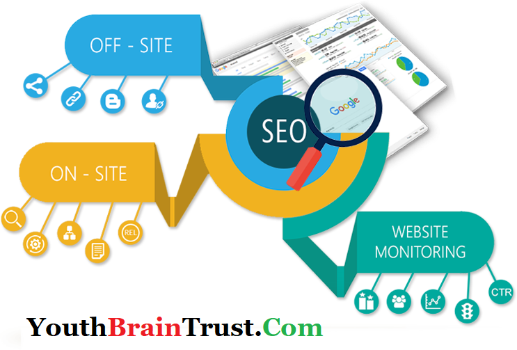 Best SEO Services In Lucknow